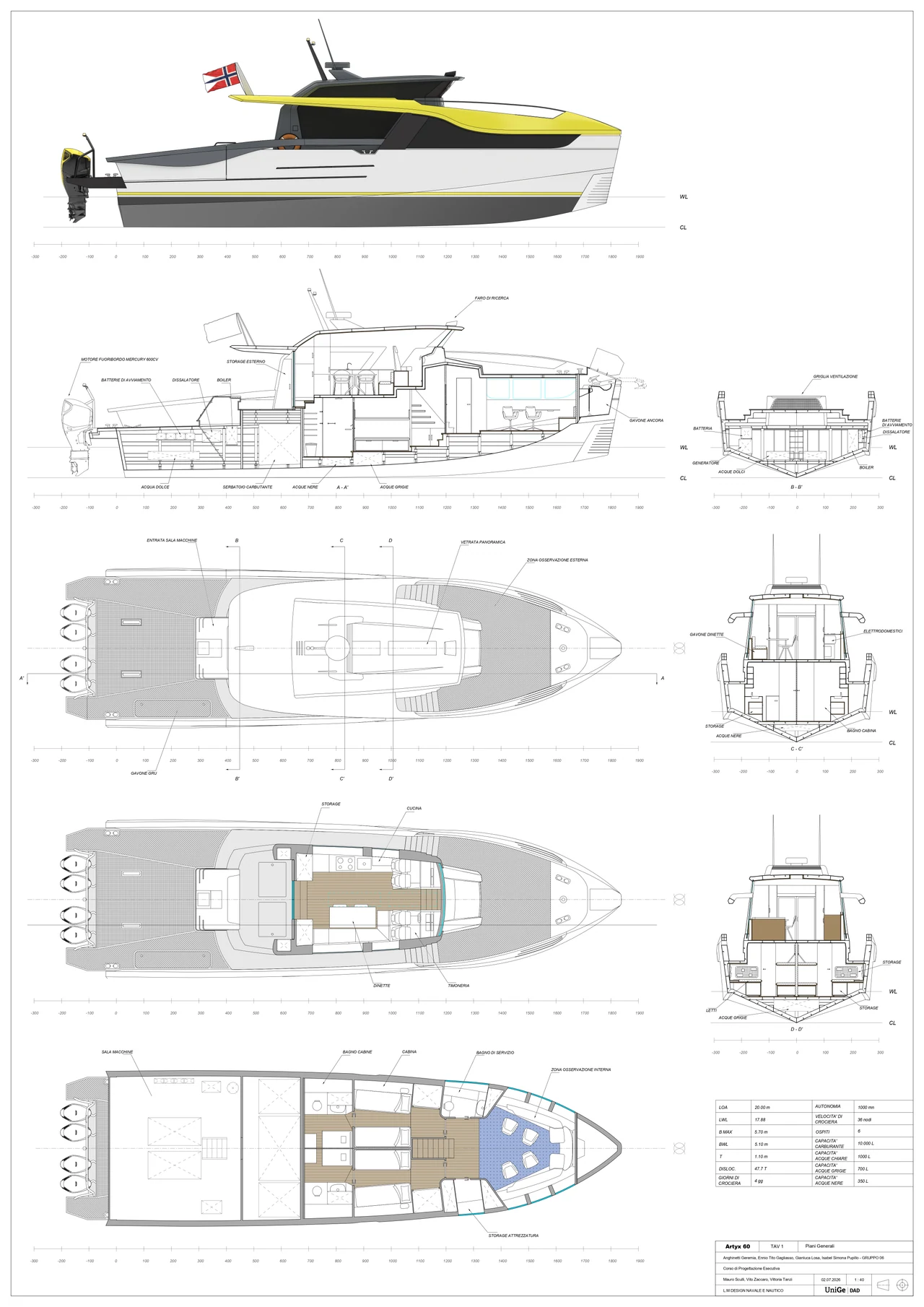 Artyx general arrangement: profile, sections, deck plans and specification table